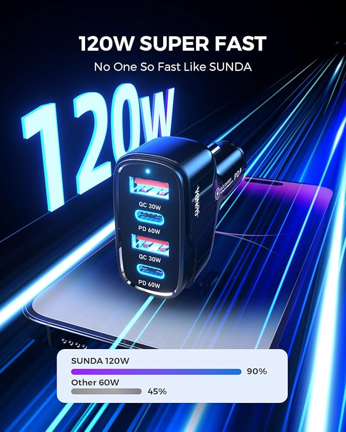 SUNDA 120W USB C Fast Car Charger, 4-Ports Cigarette Lighter Adapter, USB C Car Phone Charger Adapter USBC Type C 12v, Fit for iPhone 17/16/15 Pro/14Max/Galaxy/SamsungS25 Google iPad Android