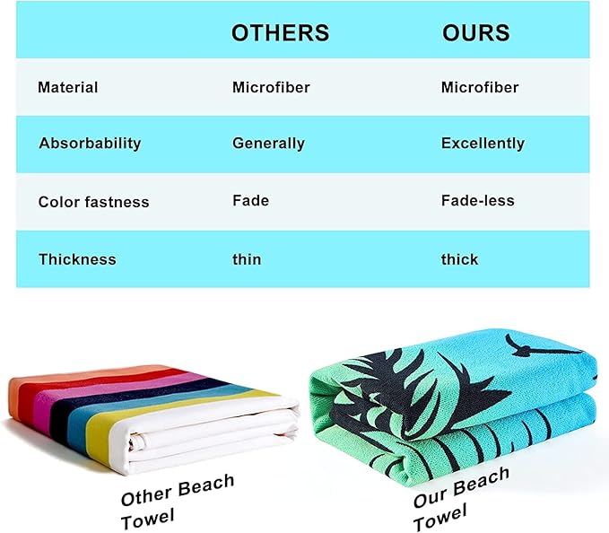 Touchat Beach Towel Oversized,Super Absorbent Sand Free Thick Microfiber Beach Towel (Coconut and Orange, 30”x60“)