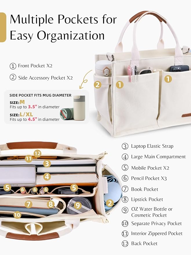 BESBESME Canvas Tote Bag for Women with Zipper & Compartments– Large Work & College Laptop Tote Crossbody Shoulder Bag