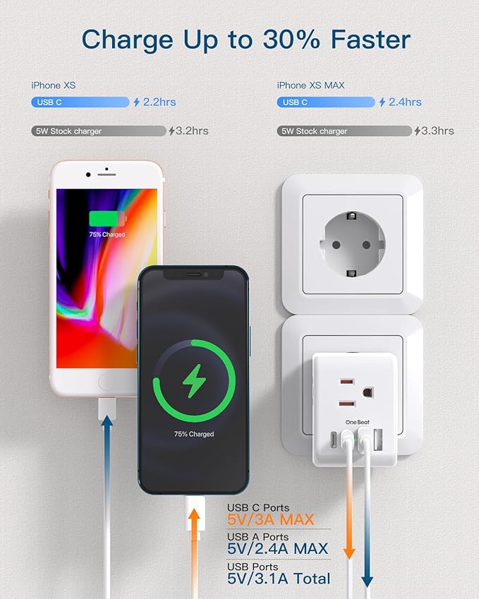 European Travel Plug Adapter, International Power Adapter with 3 Outlets 4 USB Charging Ports(2 USB C), Type C Plug Adapter Travel Essentials to Most Europe EU Spain Italy France Germany, 1 Pack