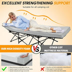 CYMULA Camping Cot Mattress 2in Memory Foam Sleeping Pad,Soft Warm Non-Slip Camping Mattress Topper with Retaining for Adults,Portable Roll up Pad for Travel（only Mattress）
