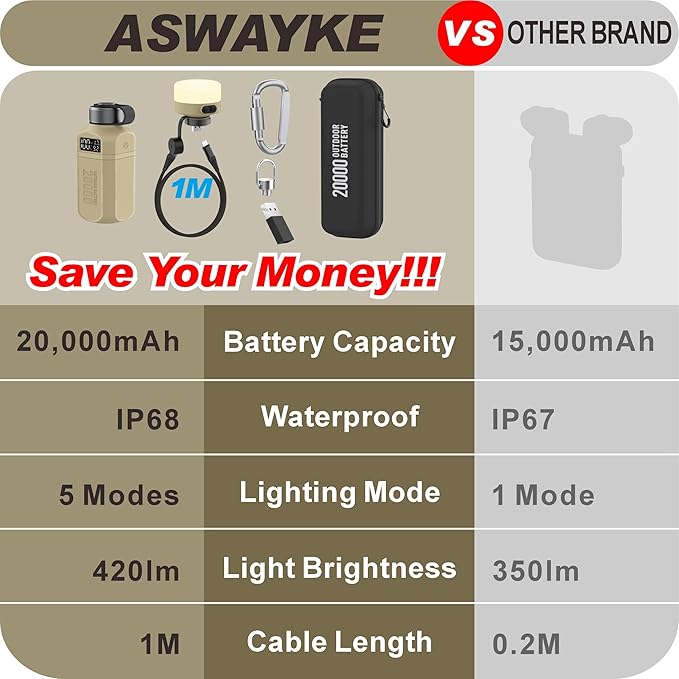 20,000mAh Rugged Power Bank with Fast Charge USB-C PD, IP68 Waterproof Shockproof, Includes 420lm Bright Camping Lantern, Tactical Outdoor Charger for Hiking Camping Survival Emergency