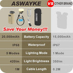 20,000mAh Rugged Power Bank with Fast Charge USB-C PD, IP68 Waterproof Shockproof, Includes 420lm Bright Camping Lantern, Tactical Outdoor Charger for Hiking Camping Survival Emergency