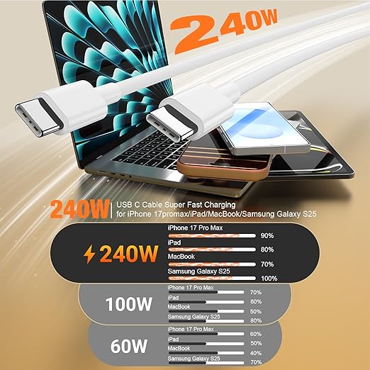 240W USB C to USB C Cable 2-Pack 10FT,Type C Fast Charging Cable for iPhone Air 17 16e 16 15 Pro Plus Pro Max，for Galaxy S25/S24, for iPad Pro/Air/mini, for MacBook Pro/Air and More