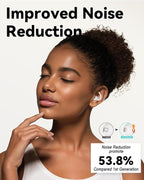 SUPCEAT Ear Plugs for Sleeping - Noise Reduction Soft Silicone Earplugs, 2 Pairs Reusable Hearing Protection Earplugs for Noise Sensitivity, Sleep,Snore,Travel,Sound Reduction Noise Cancelling - White