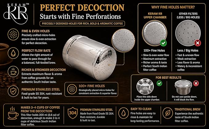 KERAM south indian coffee drip maker-permanent/reusable phin filter for 3-4 serving cup 6.6 Oz(200 ml) made of steel ss304 food grade camping/travelling small decoction dripper maker