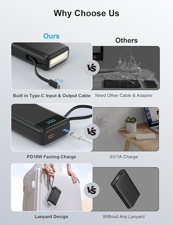 Portable Charger, 27000mAh 22.5W Fast Charging Power Bank with Built-in Cable, USB C Battery Pack with LED Display/Flash Light, Travel Essential External Battery Charger Bank for iPhone Samsung Black