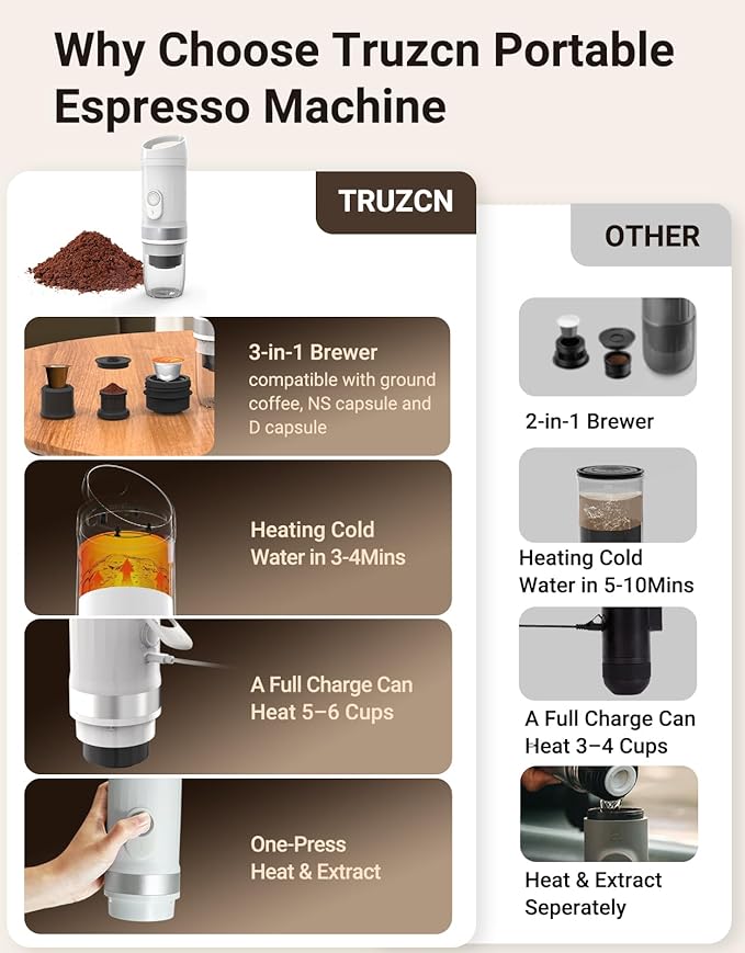 Portable Electric Espresso Machine, 3 IN 1 Self-Heating Travel Coffee Maker for Ground Coffee, NS Capsule&DG Capsule, 20 Bar Portable Coffee Maker with 9600mAh Battery for RV, Hiking, Office, Camp