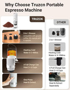 Portable Electric Espresso Machine, 3 IN 1 Self-Heating Travel Coffee Maker for Ground Coffee, NS Capsule&DG Capsule, 20 Bar Portable Coffee Maker with 9600mAh Battery for RV, Hiking, Office, Camp