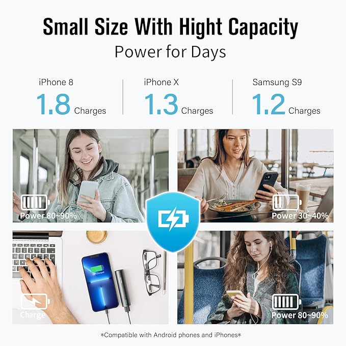 SIXTHGU Portable Charger, 5000mAh Mini Power Bank, S03 2-Pack Pocket Size Fast Charging USB-C (in&Out), PowerNano T2, Compatible with iPhone Series, Android Phone and More