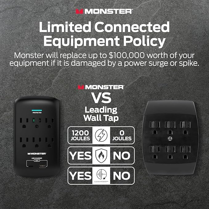 Monster 6 Outlet Wall Plug Surge Protector w/ 1,200 Joules Rating — Safe, Reliable Outlet Extender w/ 1 USB-A, 1 USB-C Charging Ports — Fireproof MOV, ETL Listed, Dual Mode Wall Tap (Black)
