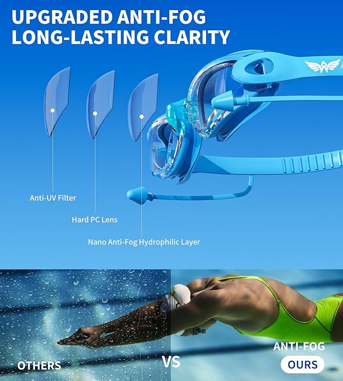 7 in 1 Swim Goggles + Swim Cap for Men Women,No Leak Anti-Fog & UV, Wide Visio HD Mirror PC Lens