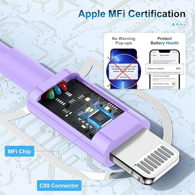 3 Pack Apple MFi Certified Charger Cable 6Ft, Lightning to USB Cable Cord 6 Foot, 2.4A Fast Charging,Apple Phone 6 Feet Long Chargers for iPhone 14/13/12/11/X/XS/XR/SE/8/7/6/5 Plus Pro Max Mini Purple