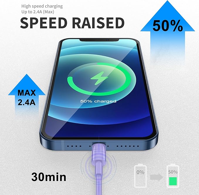 FUPYWP Car iPhone Carplay Cable, Car Charger Cord, USB A to Lightning Cable Fast Charging & Data Transfer for iPhone 14/13/12/11 Pro Max XR XS X 8 7 6 Plus SE Tangle-Free,3ft Purple