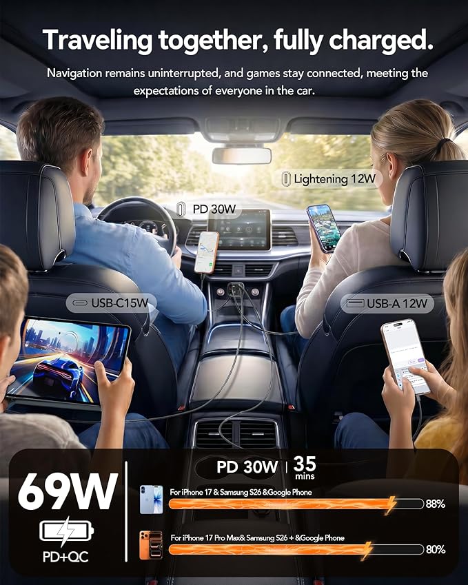 Retractable Car Charger,69W Car Phone Charger USB C Fast Charge,Cigarette Lighter USB Charger Car Accessories for Women,Road Trip Essentials Gift for Men,RV Power Adapter for iPhone 17/16/15/14,Galaxy