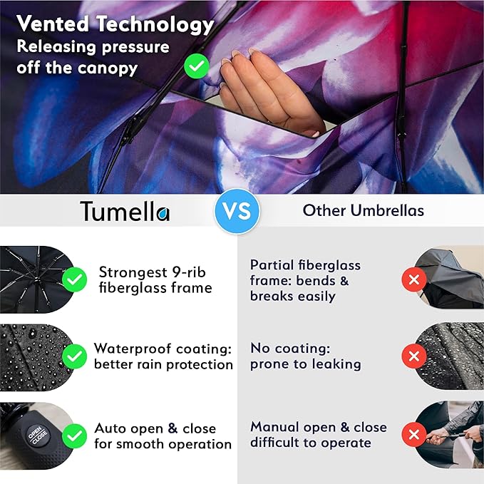 TUMELLA Strongest Windproof Travel Umbrella (Compact, Superior & Beautiful), Small, Wind-Tested, Light & Portable, Automatic Folding Rain Umbrella, Durable Premium Grip, Fits Car and Backpack