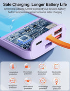 Laptop Power Bank, 24000mAh 65W Fast Charging Portable Charger with Built-in Cable, USB C Battery Pack with LED Display, Travel Essential External Battery Bank for Macbook/Notebook/Tablet/Phone Purple