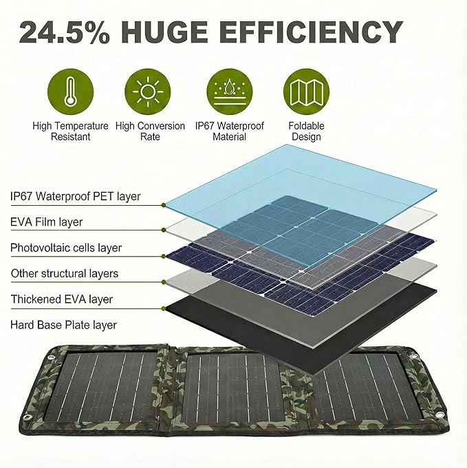 28W Portable Solar Panel Charger,Foldable Solar Charger with Dual USB Output, Lightweight ETFE Solar Panel for Camping,Hiking,Backpacking,Travel,RV and Emergency Use