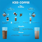 The Original but NEW Stainless-Steel HyperChiller HC2SS Patented Iced Coffee/Beverage Cooler Ready in One Minute, Reusable for Iced Tea, Wine, Spirits, Alcohol, Juice, 12.5 oz, Stainless Steel