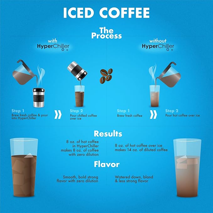 The Original but NEW Stainless-Steel HyperChiller HC2SS Patented Iced Coffee/Beverage Cooler Ready in One Minute, Reusable for Iced Tea, Wine, Spirits, Alcohol, Juice, 12.5 oz, Stainless Steel
