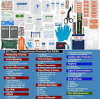 Besst Survivor 401 Piece First Aid Kit with Chest Seals -Labeled, Expandable & Mountable, Emergency Medical Kit for Home, Car, Camping & Outdoor, Waterproof Trauma Kits with Labeled Compartments