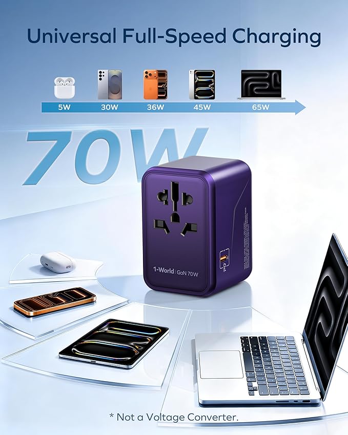 MOMAX Universal Travel Adapter 70W GaN, 3 USB-C PD & 2 USB-A QC, International Power Adapter Outlet, 6-in-1 Wall Charger for Laptop, Phone, European Travel Plug Adapter for UK/US/AUS/JP