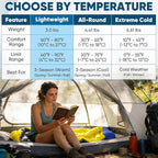 PTEROMY Sleeping Bags for Adults, Lightweight and Machine Washable, Water Resistant Backpacking Camping Sleeping Bag for Warm Cold Weather, Camping Essentials for Hiking Travel