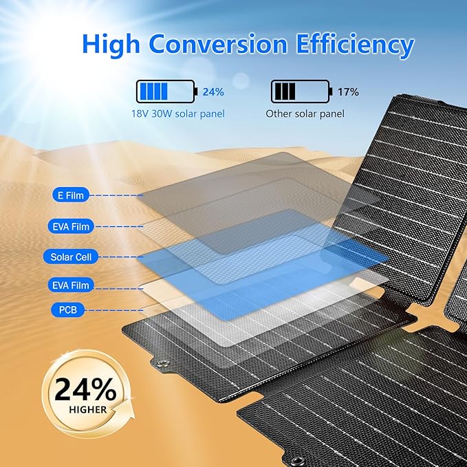 QLAYA 30W Portable Solar Charger,Foldable Solar Panel with High Efficiency,Ultra-Lightweight Outdoor Solar Panel for Camping,Hiking,RV,Compatible with Most Power Stations (DC/USB-C/USB-A Outputs)