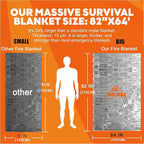 ANLOKE Emergency Blankets Mylar Thermal Blanket-(50 Pack) of Gigantic Space Blanket 82 * 64 in. Survival Blankets Heavy Duty Camping Gear,First Aid