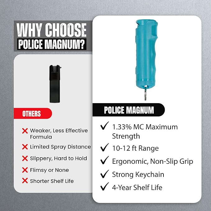 Police Magnum Personal Safety Alarm & Pepper Spray Combo Self Defense Pack for Women- Loud 135db Siren with Light & Max Strength Flip Top Pepper Spray Protection