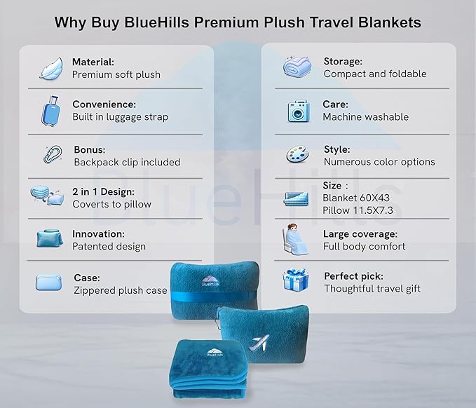 BlueHills Travel Blanket Pillow in Mini Soft Case Premium Plush Airplane Blanket in Soft Bag Compact Pack with Luggage Belt and Backpack Clip Airline Car 2 in 1 Traveler Essentials - Teal Blue M03