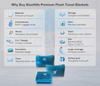 BlueHills Travel Blanket Pillow in Mini Soft Case Premium Plush Airplane Blanket in Soft Bag Compact Pack with Luggage Belt and Backpack Clip Airline Car 2 in 1 Traveler Essentials - Teal Blue M03