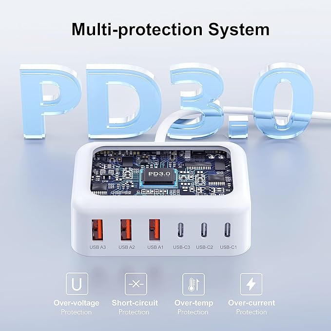 [2026 Updated] USB C Fast Charger, 100W GaN 6 Port Type C Charging Station Hub Block Cube, USB C Wall Charger Power Strip Adapter Plug for iPad iPhone 17 16 15 14 Pro Max Pixel Note Galaxy, 5ft Cord