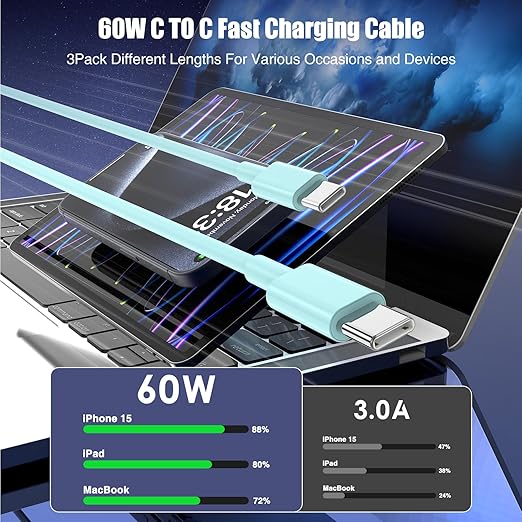 3-Pack Green [3.3FT+6.6FT+10FT] 60W USB C to USB C Cable, Type C Fast Charging Cable for iPhone Air 17 16e 16 15 Pro Plus Pro Max，for Galaxy S25, for iPad Pro/Air/mini, for MacBook Pro/Air and More