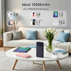 AsperX 2-Pack 10000mAh USB C Output Portable Charger Power Bank Fast Charging, Portable Battery Bank External Battery Pack for iPhone, Samsung, Google LG and Heated Vest