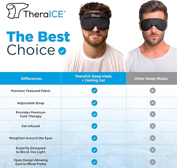 TheraICE Sleep Mask + Cooling Gel Relief - Weighted Sleep Eye Mask 100% Blackout 3D Cold Relaxing No Pressure Eye Cover Blindfold to Block Light for Comfortable Soothing Night Sleeping | Men & Women