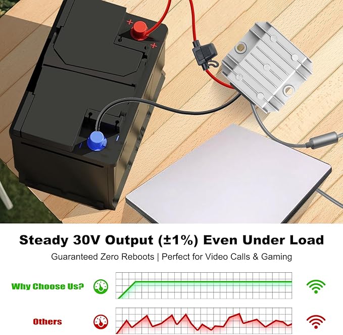 Starlink Mini 12V Adapter [Supports up to 150FT Cable] 12V/24V to 30V 3.5A DC Boost Converter for Starlink Mini, Starlink Mini Power Cable with Female Plug 9-28V Input for Off-Road,RV, Marine,Outdoor