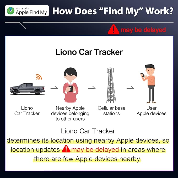 LIONO Car GPS Tracker & Charger with Built-in Rechargeable Battery, GPS Tracker for Vehicles, Hidden Car Tracker for Anti-Theft & Parking Location, for Family& Fleets, No Monthly Fee, No SIM, iOS Only