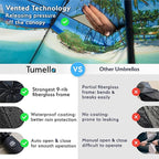 TUMELLA Strongest Windproof Travel Umbrella (Compact, Superior & Beautiful), Small, Wind-Tested, Light & Portable, Automatic Folding Rain Umbrella, Durable Premium Grip, Fits Car and Backpack