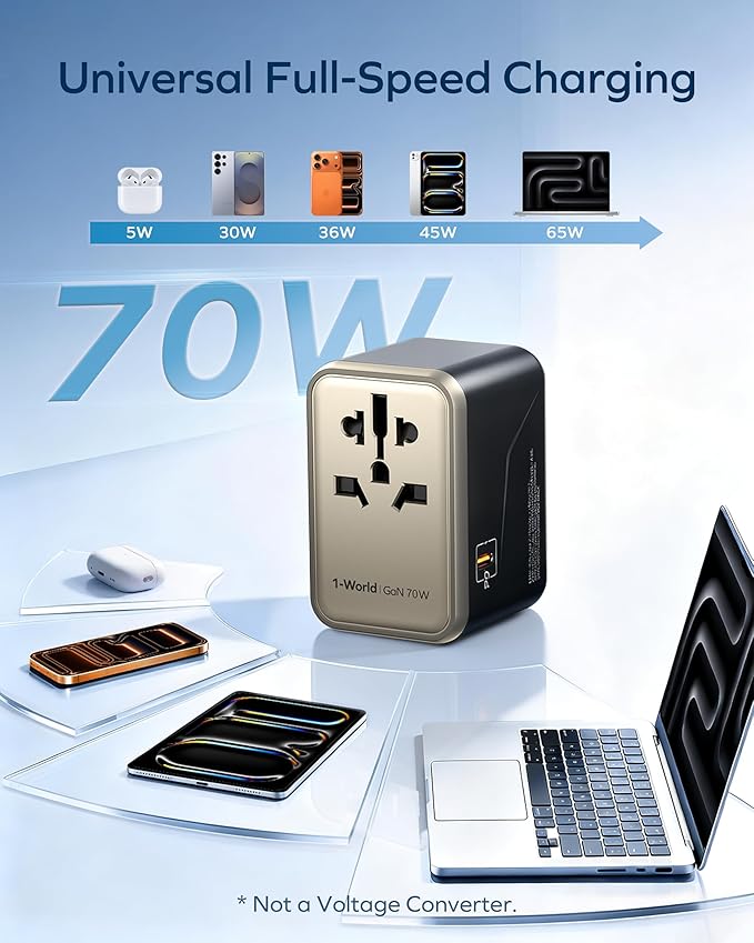 MOMAX Universal Travel Adapter 70W GaN, 3 USB-C PD & 2 USB-A QC, International Power Adapter Outlet, 6-in-1 Wall Charger for Laptop, Phone, European Travel Plug Adapter for UK/US/AUS/JP