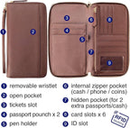 Travel Document Organizer - RFID Passport Wallet Case Family Holder Id Wristlet