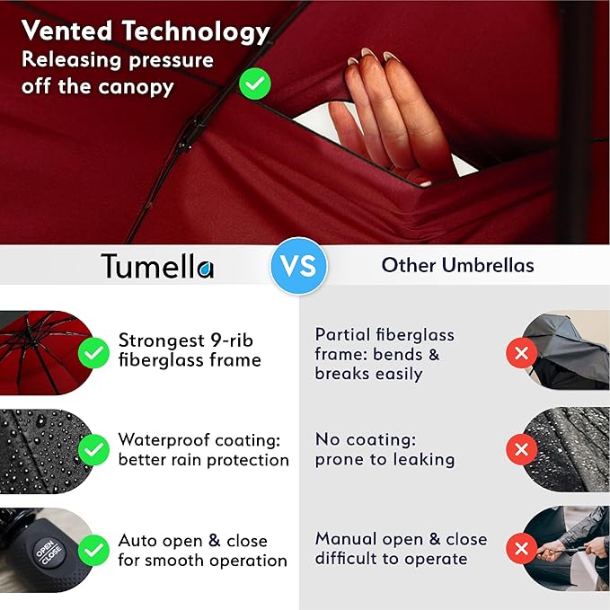 TUMELLA Strongest Windproof Travel Umbrella (Compact, Superior & Beautiful), Small, Wind-Tested, Light & Portable, Automatic Folding Rain Umbrella, Durable Premium Grip, Fits Car and Backpack