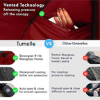 TUMELLA Strongest Windproof Travel Umbrella (Compact, Superior & Beautiful), Small, Wind-Tested, Light & Portable, Automatic Folding Rain Umbrella, Durable Premium Grip, Fits Car and Backpack