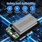 30000mAh Heated Vest Battery Pack 7.4V/5V, Heating Vest Portable Charger with DC and USB Output Ports, Power Bank for Heated Jacket, LED Display Battery Pack for Heated Vest