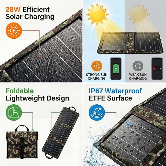 28W Portable Solar Panel Charger,Foldable Solar Charger with Dual USB Output, Lightweight ETFE Solar Panel for Camping,Hiking,Backpacking,Travel,RV and Emergency Use