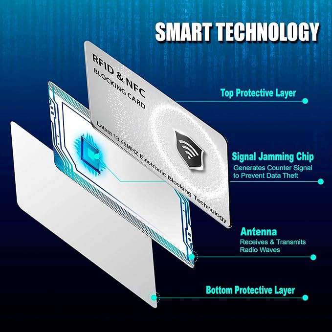 SaiTech IT 10 Pack RFID Blocking Card, Slim Protector for Entire Wallet, Purse, and Debit Credit Cards from NFC Contactless Theft for Men & Women - WG Silver