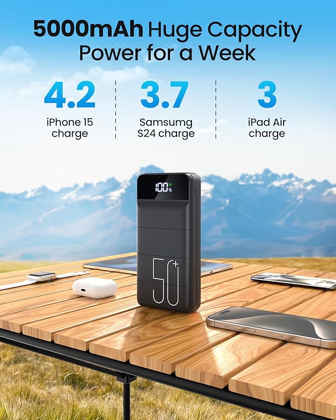 LOOPEAK Power Bank 50000mAh 22.5W Fast Charging Portable Charger, USB C Quick Charge with 3 Outputs & 2 Inputs, LED Display, Huge Capacity External Cell Phone Battery Pack for iPhone, Samsung, iPad