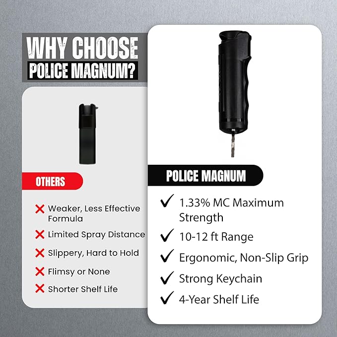 Police Magnum Personal Safety Alarm & Pepper Spray Combo Self Defense Pack for Women- Loud 135db Siren with Light & Max Strength Flip Top Pepper Spray Protection