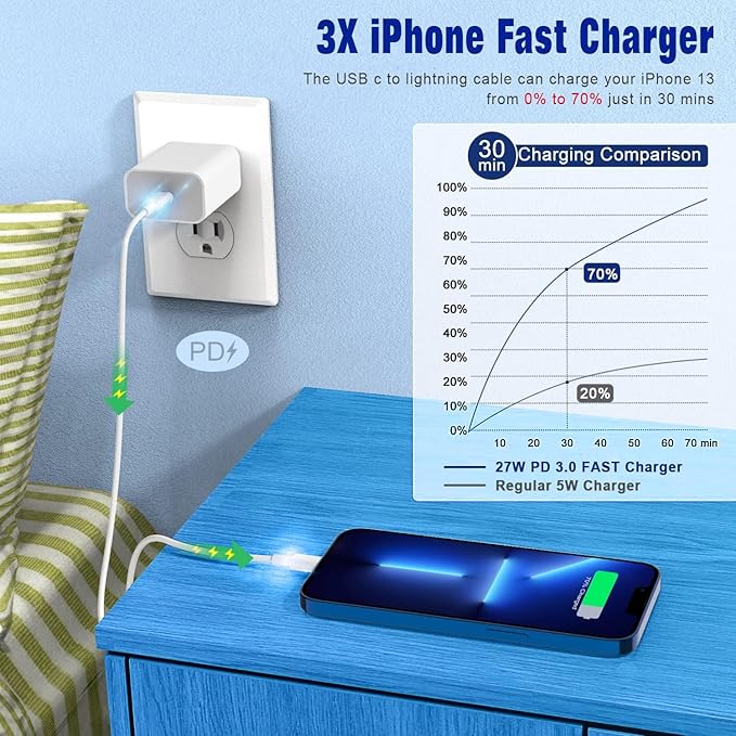USB C to Lightning Cable [Apple MFi Certified] 2Pack 10FT iPhone Fast Charger Cable Power Delivery Type C Charging Cord Compatible with iPhone 14 13 13 Pro Max 12 12 Pro Max 11 XS XR X 8