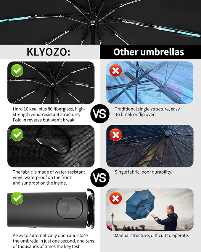 42-Inch Extra Large Umbrella for 2-3 People, Windproof Automatic Open/Close with Carabiner Handle, UPF 99+ UV Protection Folding Travel Umbrella for Rain and Sun